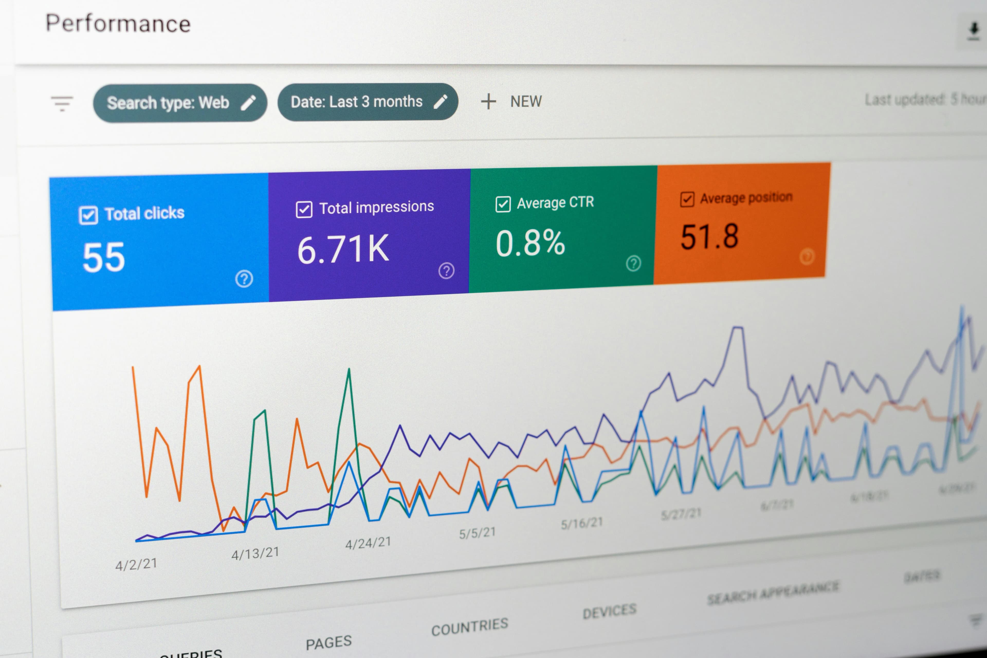 SEO Report Dashboard